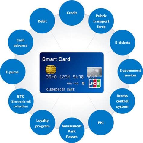 Smart Cards — Requirements, Properties, and Applications